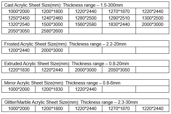 Tama&ntilde;os populares de acr&iacute;lico.